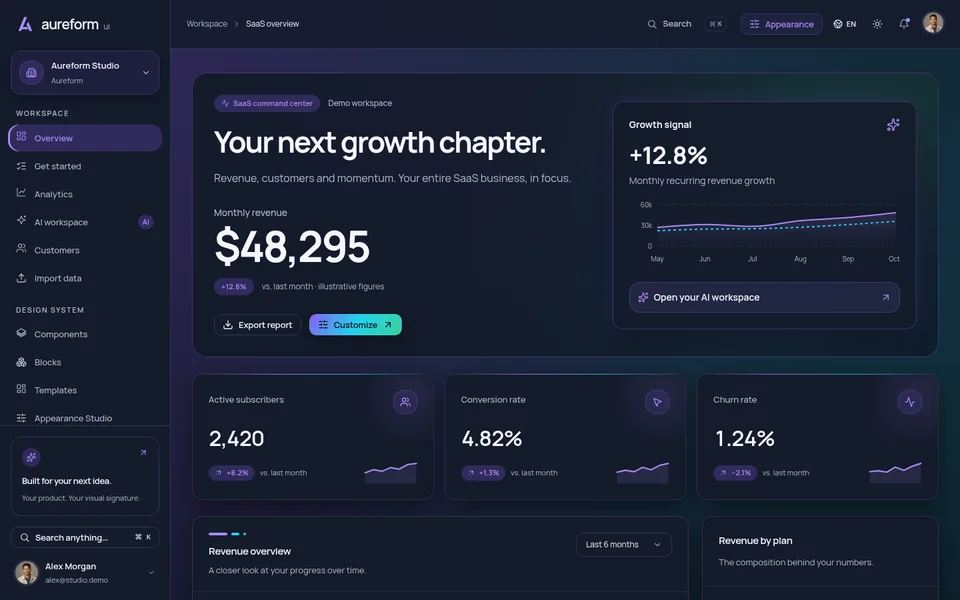 Dashboard Aureform en inglés con navegación, métricas y gráficos de ingresos de ejemplo.